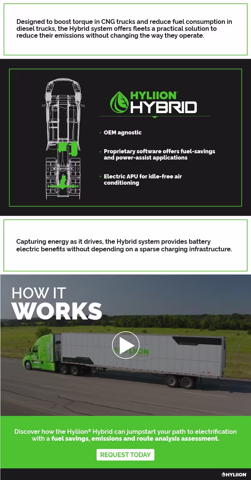 Hyliion Hybrid promotional layout showing system diagrams, feature bullets, a semi-truck on the road, and messaging about fuel savings and battery-electric benefits.