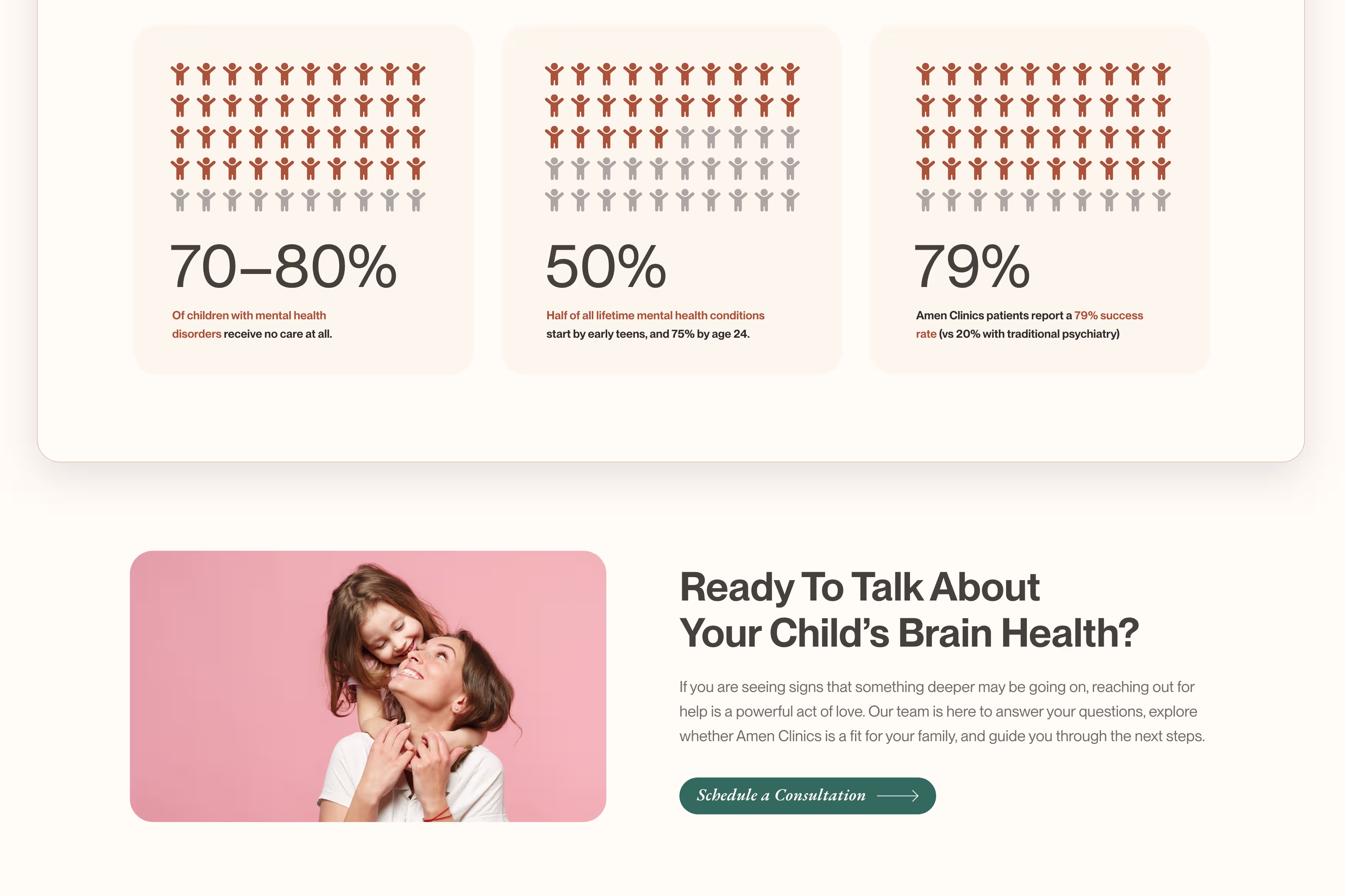 Statistics section showing child mental health data percentages above a photo of a mother hugging her daughter and a call-to-action to schedule a consultation.